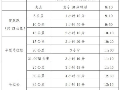 光谷马拉松关门时间表2024年