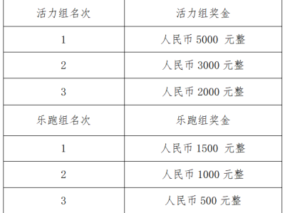 昭通市昭阳区第二届[正道杯]轮椅迷你马拉松活动全国邀请赛(赛事规程)