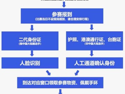 2025北京海淀马拉松赛前领物流程是什么？