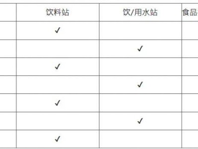 2024广州南沙(湾区)半程马拉松赛过程中有卫生间吗