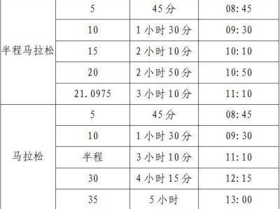 2025淮南马拉松关门时间表