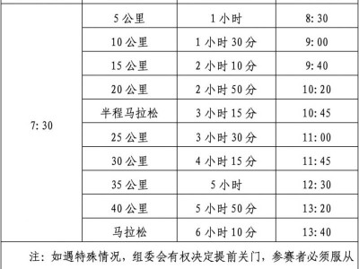 2024南昌马拉松竞赛办法