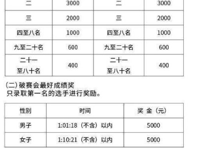 2024水富半程马拉松录取名次与奖励办法