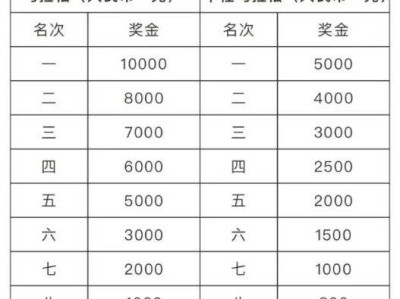 2025孝感马拉松比赛奖金多少钱？附名次录取及奖励办法