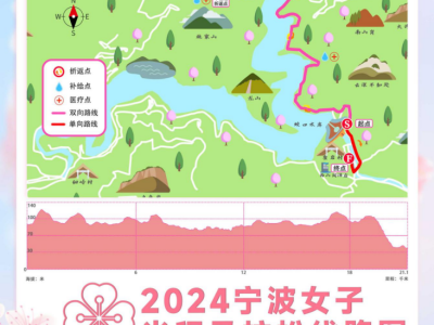 2024宁波女子半程马拉松(赛事规程)