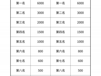 2025首届威海马拉松奖励和惩罚办法