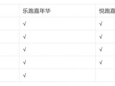 2025潍坊世界风筝都乐跑嘉年华领取指南攻略