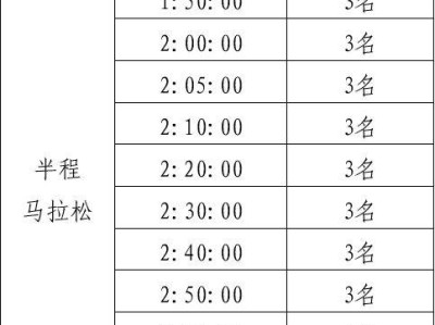 2025兖州半程马拉松急救跑者招募