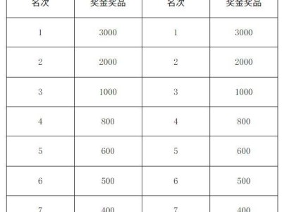 第三届宁乡灰汤温泉半程马拉松奖励办法