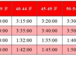 2024年广州马拉松赛参赛指南（时间＋条件＋规则＋费用）