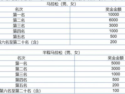 2025烟台马拉松成绩证书在哪下载？