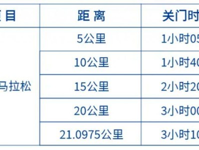2024南山半程马拉松关门时间表