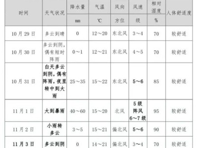 2024杭州马拉松天气预报
