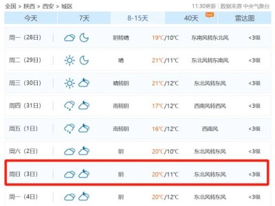 2024西安马拉松天气怎么样?(附穿衣指南)