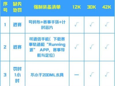 2025环翠千里山海跑装备要求