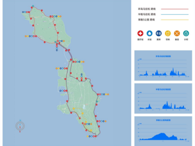 2025长岛环岛马拉松(赛事规程)