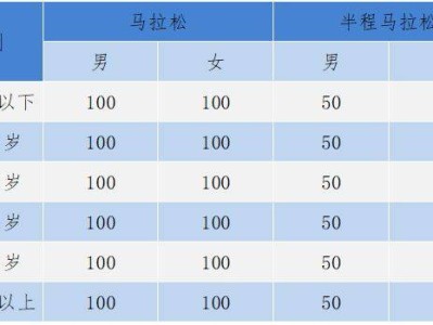 2024杭州马拉松赛事直通选手有哪些