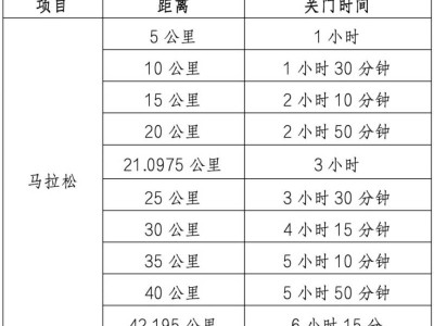 2024年深圳马拉松竞赛规程