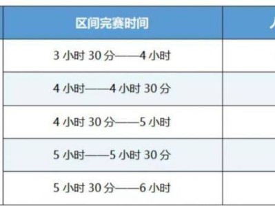 2025楚雄马拉松医护跑者招募(人数+要求)