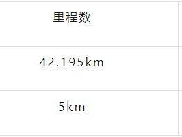 2026重庆马拉松竞赛规程