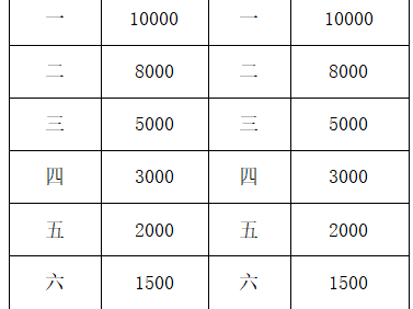 2025大美青海高原马拉松组委会奖金是多少？