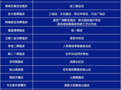 2025宝马参赛选手凭号码布可免费品尝宝鸡擀面皮
