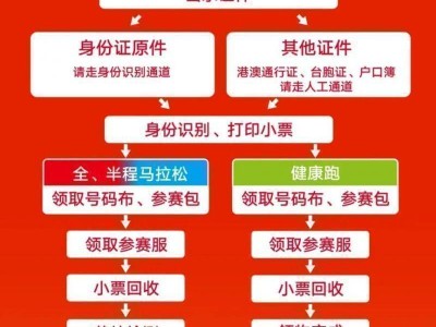 2024泰安马拉松领物流程