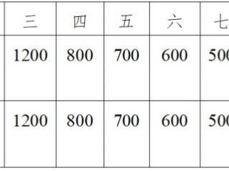 2024南通环紫琅湖半程马拉松赛事日程