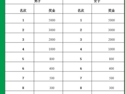 2025秦岭佛坪熊猫半程马拉松比赛录取名次及奖励办法