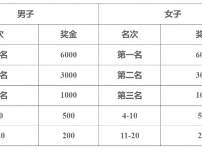 2025汶上半程马拉松第一名奖金多少钱