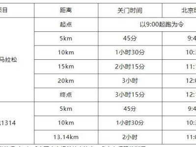 2025贵安樱花半程马拉松赛（时间+地点+路线+奖金）