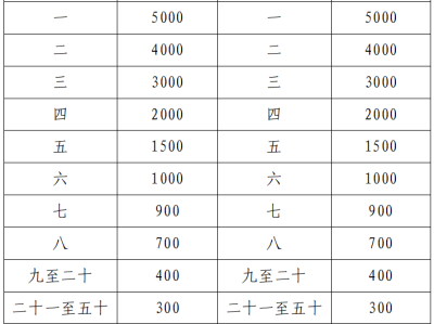 2024康养名城广德半程马拉松(赛事规程)