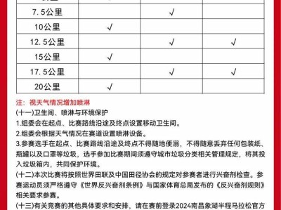 2024南昌象湖半程马拉松(赛事规程)