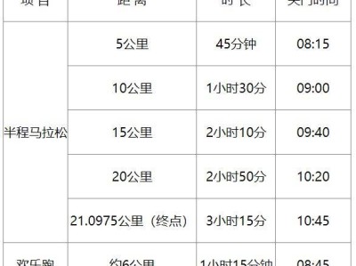 2025天津西青区半程马拉松竞赛规则(关门时间/补给)