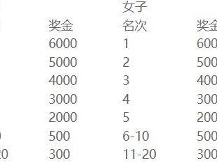 2025苏州环阳山半程马拉松奖励办法
