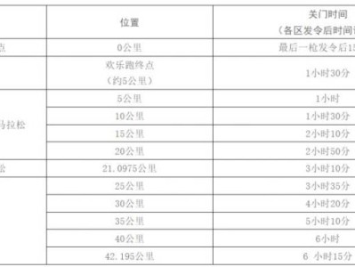 2025长沙马拉松