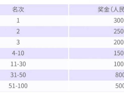 2025粤港澳大湾区女子半程马拉松奖金(奖励办法)