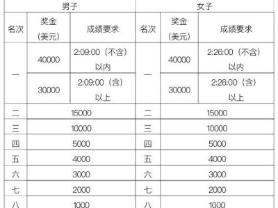 2024年深圳国际马拉松攻略(时间、地点、规则、报名)