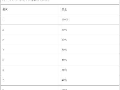 2025无锡太湖女子半程马拉松奖金多少钱?