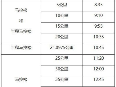 2025南通海门马拉松竞赛规程