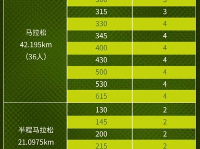 2025武汉马拉松领跑员招募人数+条件+时间