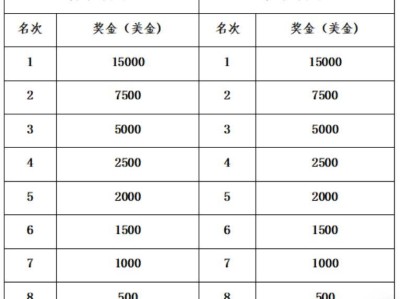 2024苏州太湖马拉松奖励办法