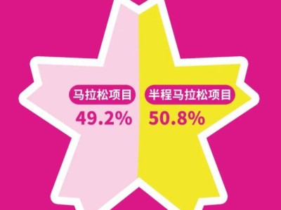 2026无锡马拉松报名数据公布