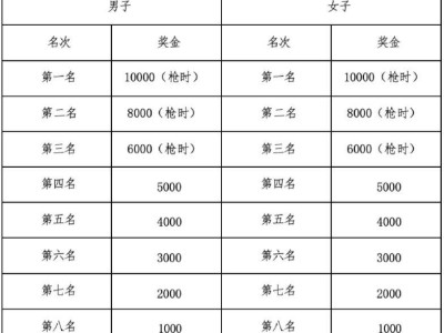 2026宁海马拉松奖励办法+奖金标准