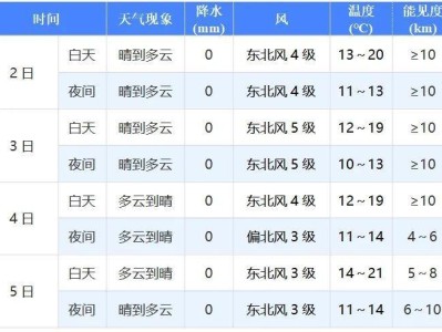 2025厦门马拉松天气（持续更新）