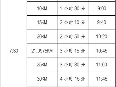 2025兰州马拉松竞赛规程