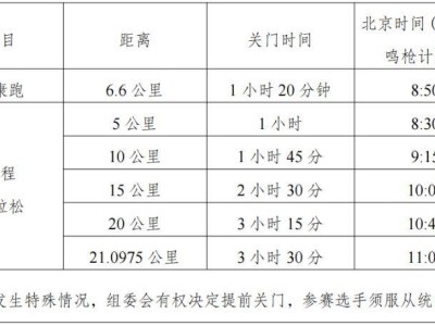 2025全国职工半程马拉松赛(银川站)竞赛规程