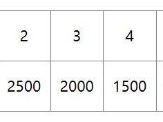 2024义乌半程马拉松奖励多少钱