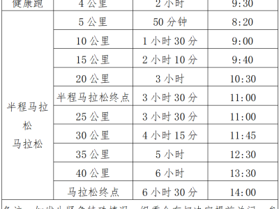 2024十堰马拉松(赛事规程)