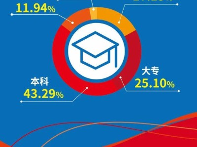广汽丰田·2024广州马拉松赛报名数据出炉